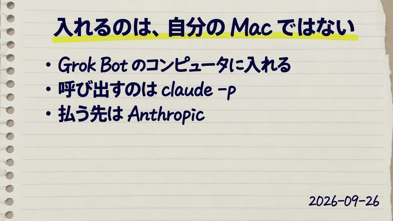 ノートに、入れるのは自分の Mac ではない、と書いてあり、Grok Bot のコンピュータに入れて、呼び出すのは claude -p、払う先は Anthropic、と並んでいる