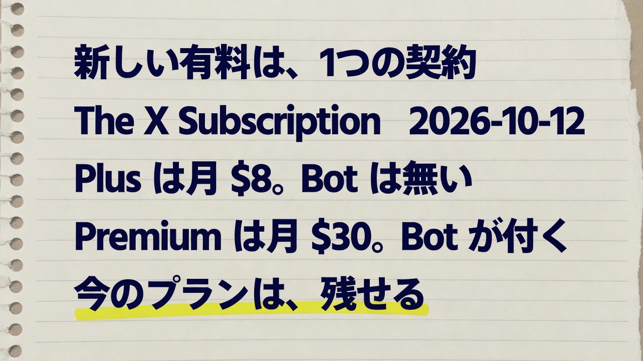 ノートに、新しい有料は1つの契約、と書いてある。The X Subscription。2026-10-12。Plus は月 $8 で Bot は無い。Premium は月 $30 で Bot が付く。今のプランは残せる